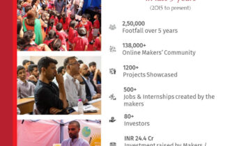 maker mela 3